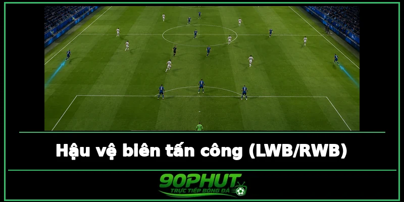 Hậu vệ biên tấn công (LWB/RWB) Hậu vệ biên tấn công (LWB/RWB)