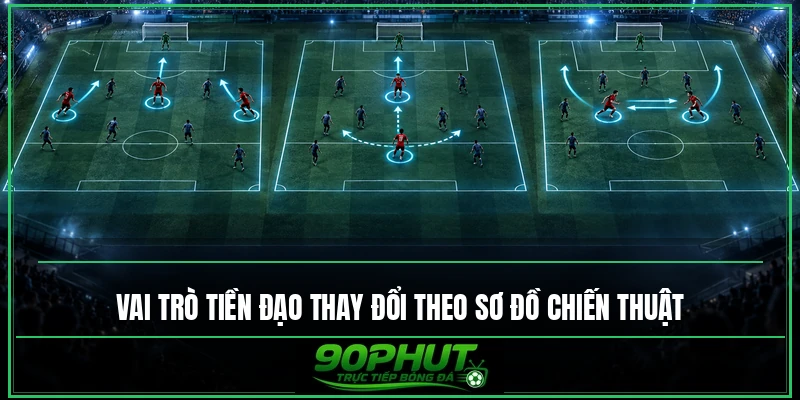 Vai trò tiền đạo thay đổi thế nào theo sơ đồ chiến thuật Vai trò tiền đạo thay đổi thế nào theo sơ đồ chiến thuật