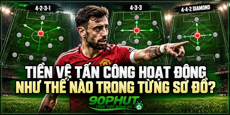 Tiền vệ tấn công hoạt động như thế nào trong từng sơ đồ